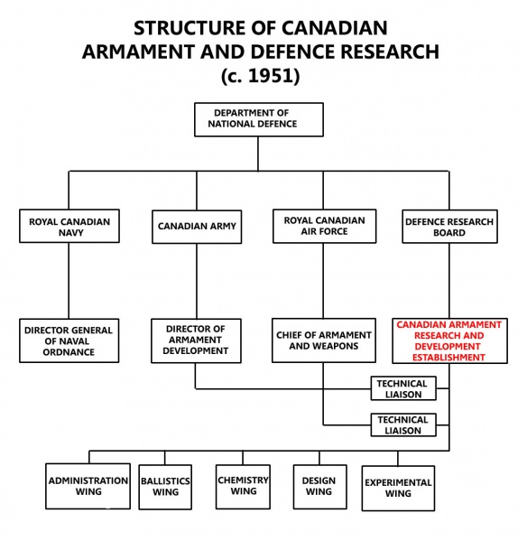 Image:Canadian Structure CARDE.jpg